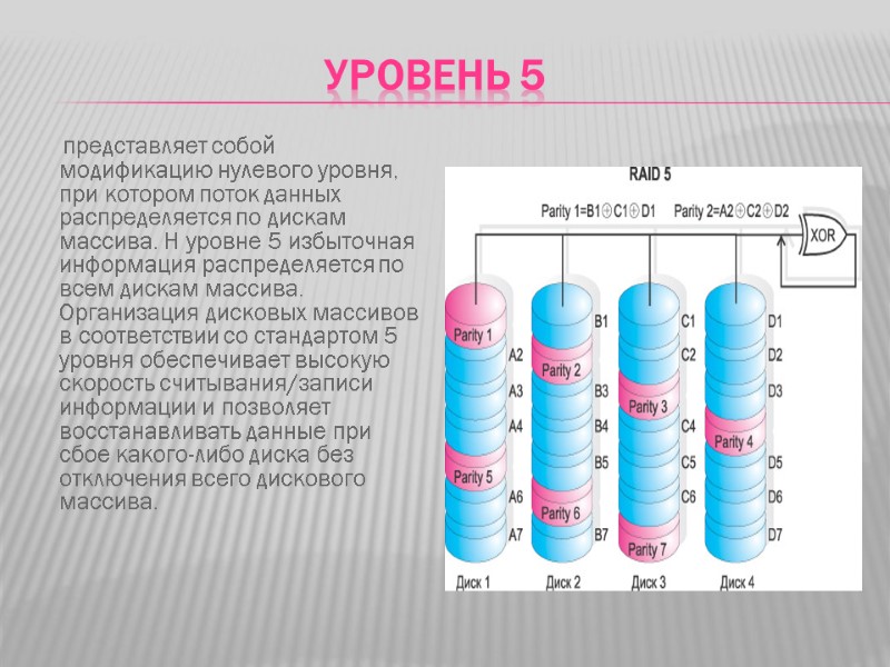 Уровень 5       представляет собой модификацию нулевого уровня, при